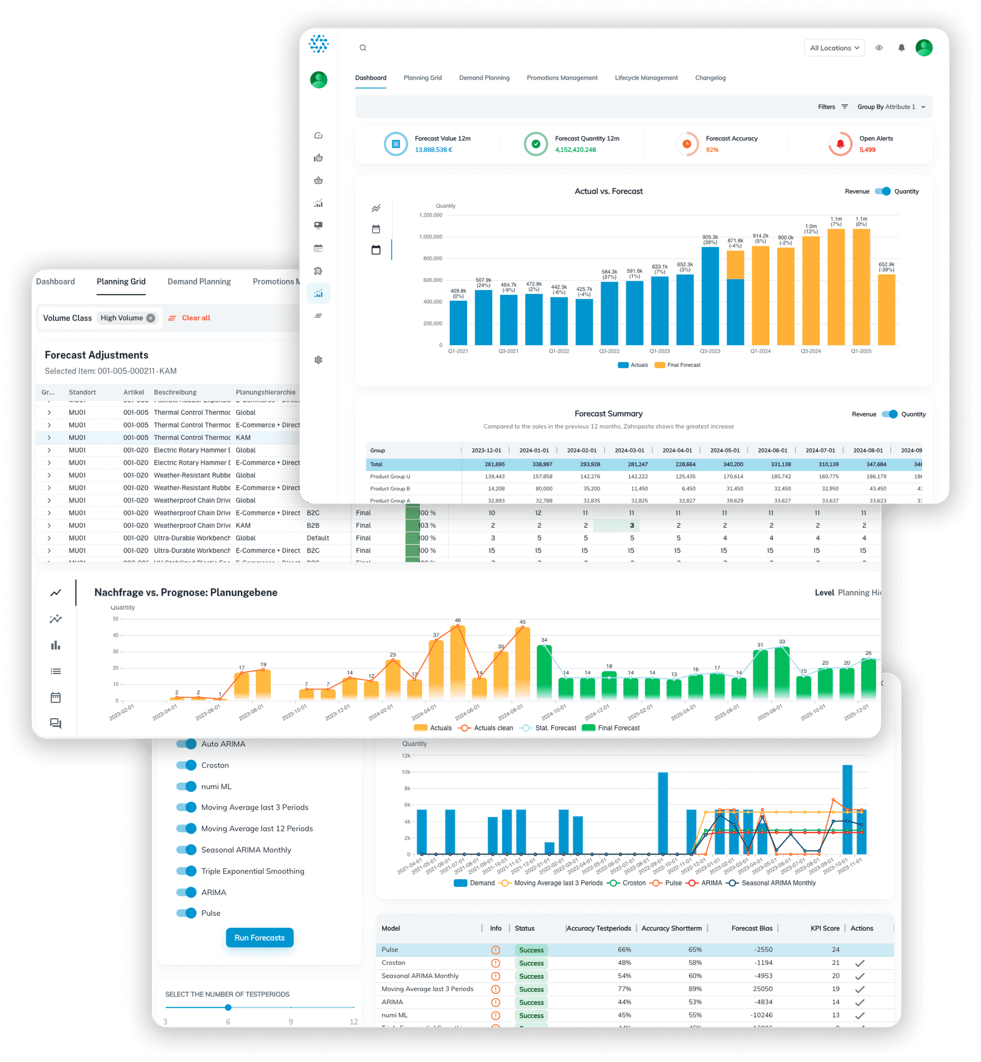 Spare parts demand forecasting in numi