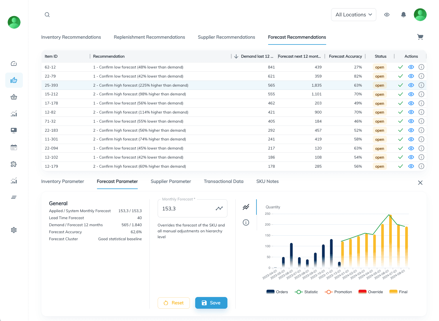 Screenshot of the numi forecast recommendations view showing a table with forecast recommendations per item, including demand, forecast values, accuracy, and status. Below, forecast parameters and a chart visualizing orders, statistical forecasts, promotion effects, overrides, and the final forecast are displayed.