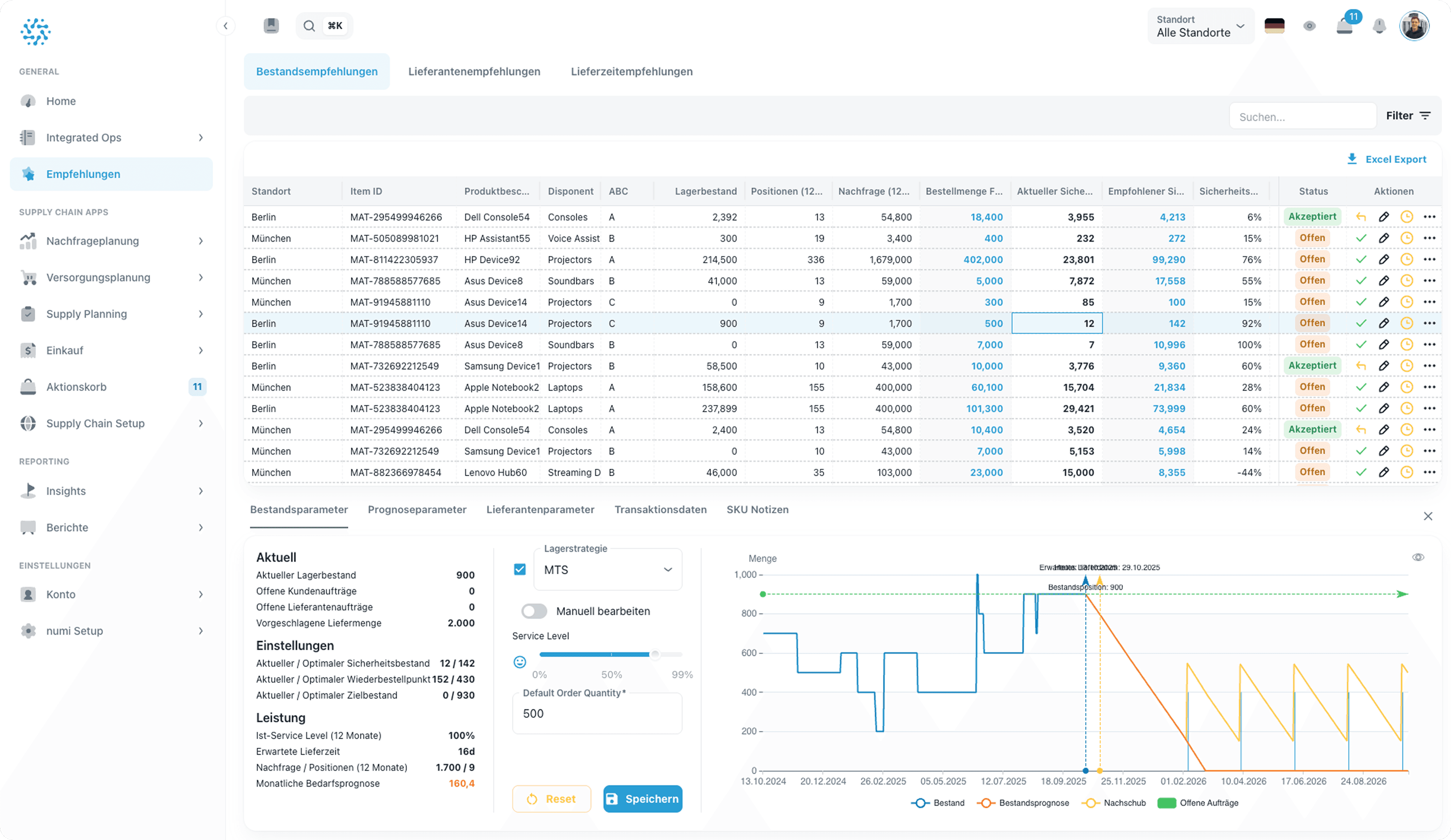 Screenshot der numi Bestandsmanagement-Software mit einer Tabelle für Bestands- und Lieferempfehlungen, detaillierten Artikelparametern sowie einer grafischen Darstellung von Bestand, Prognose, Nachschub und offenen Aufträgen über die Zeit.