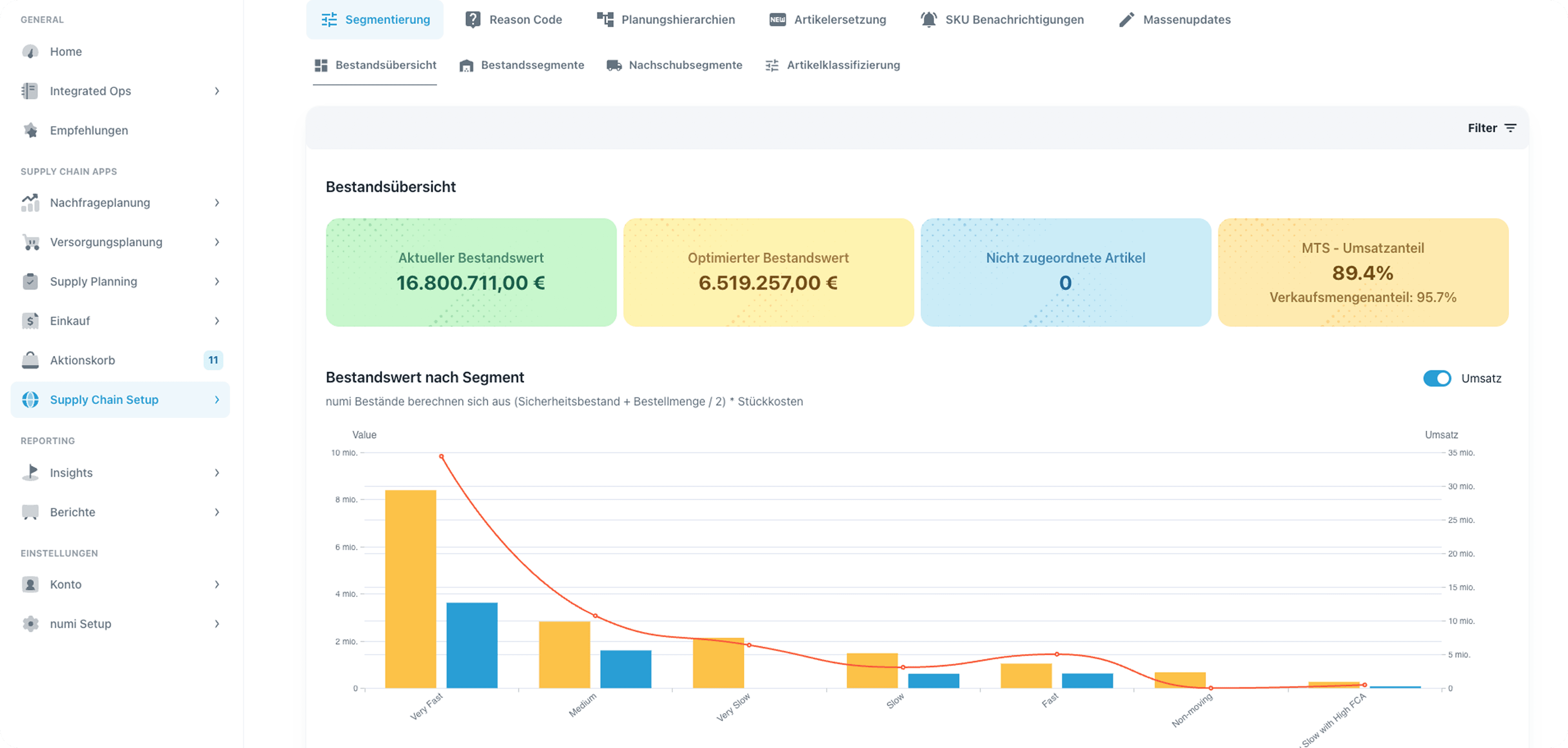 Dashboard der numi Bestandsmanagement-Software mit Übersicht über aktuellen Bestandswert, optimierten Bestandswert, zugeordnete Artikel und MTS-Anteil sowie Balken- und Liniendiagramm zur Bestandsverteilung nach Segmenten.