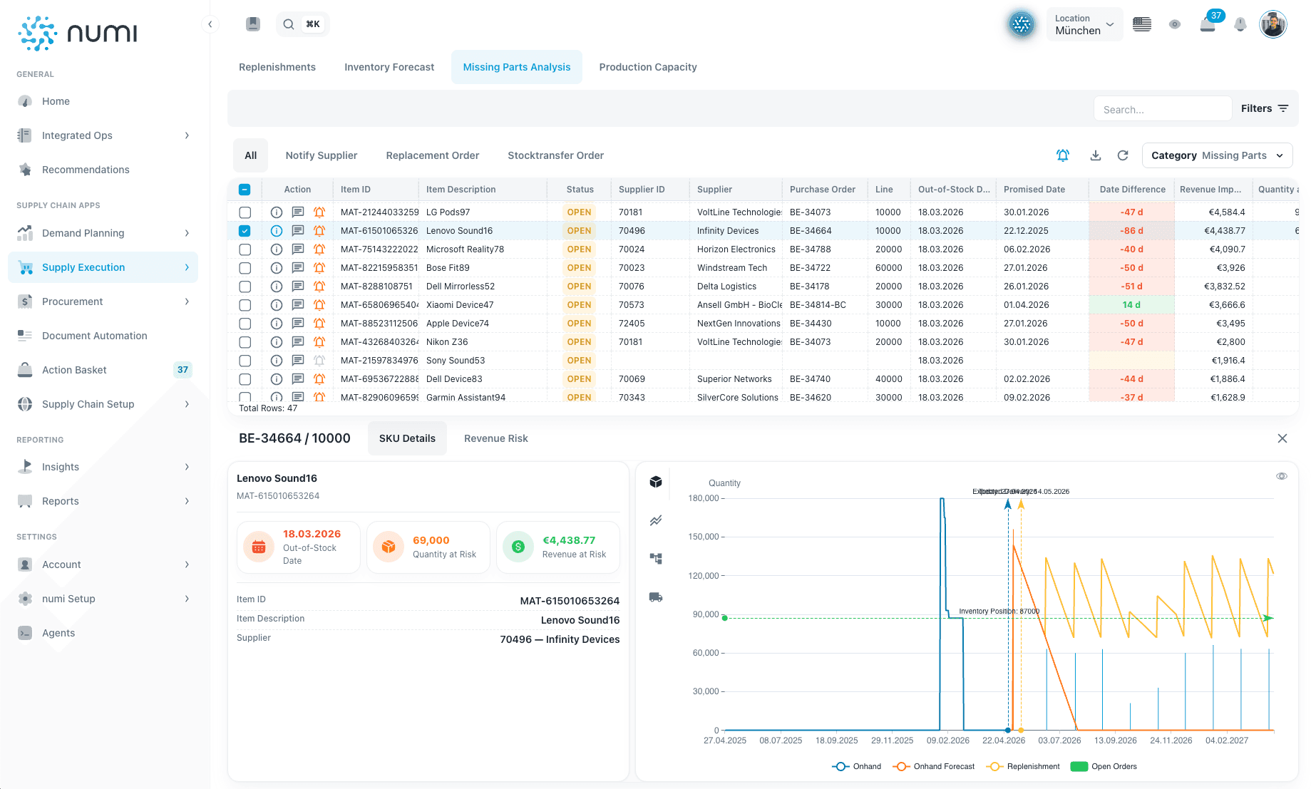 numi shortage analysis showing critical materials, affected orders and risk assessment