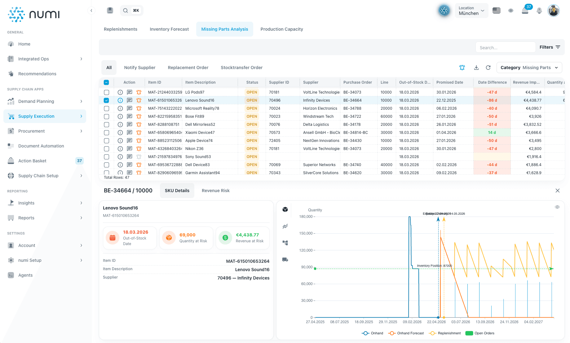 Screenshot of the numi integrated operations view showing transactional details, suppliers, and operational signals.