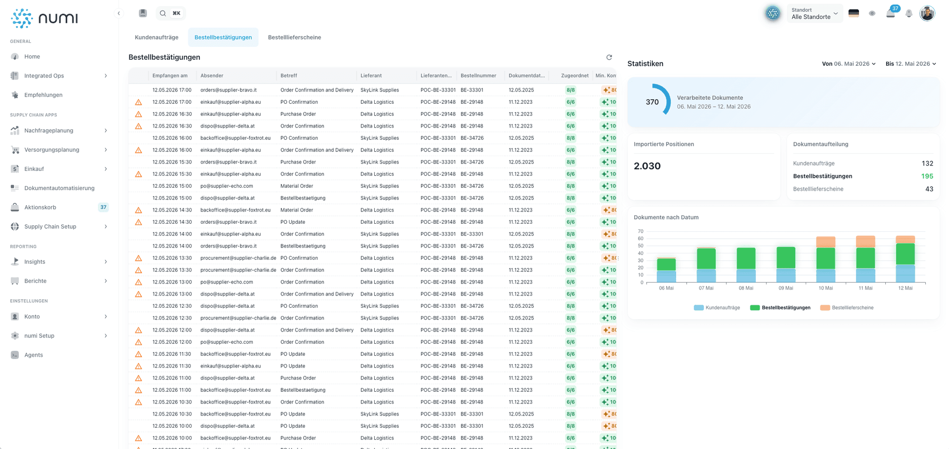 Bestellbestätigungs-Dashboard in der numi Dokumentautomatisierung Software.