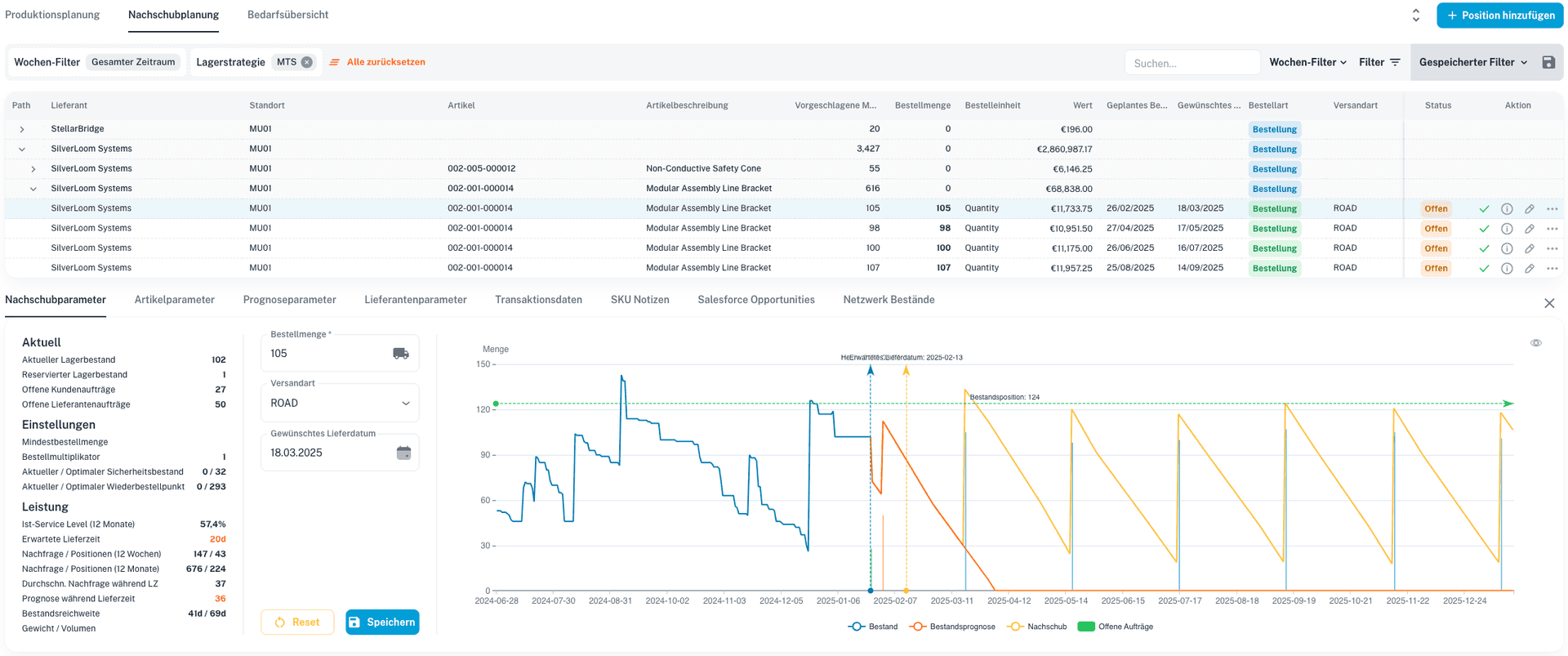 Bestandsoptimierung und Service Level Analyse in numi