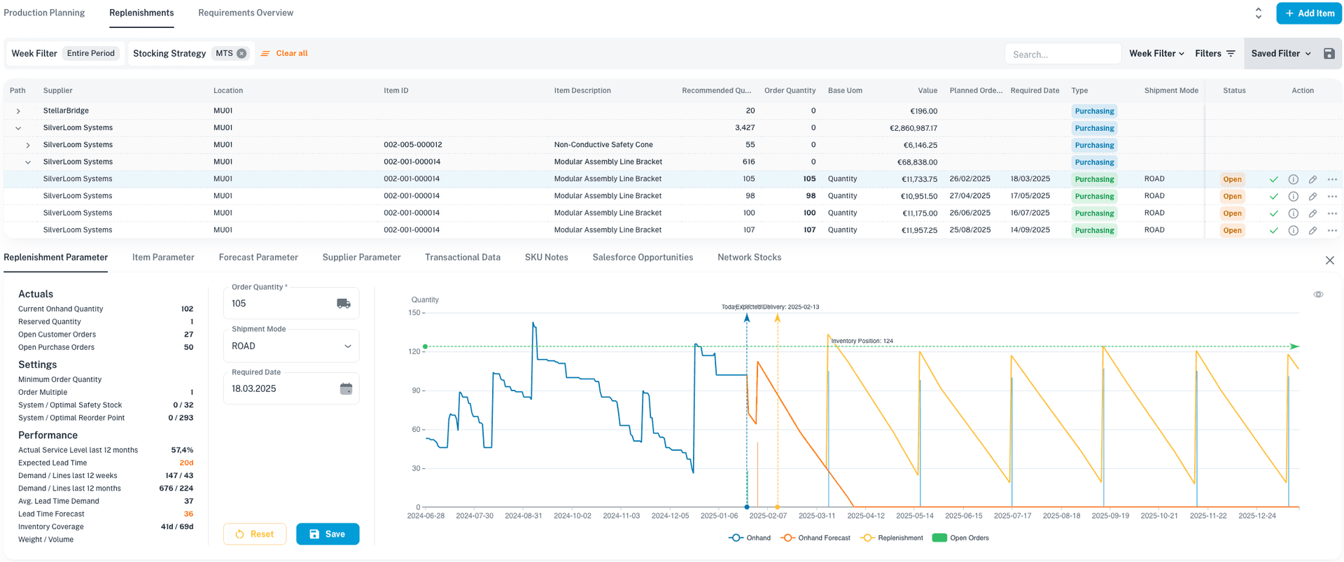 Inventory optimization and service level analysis in numi