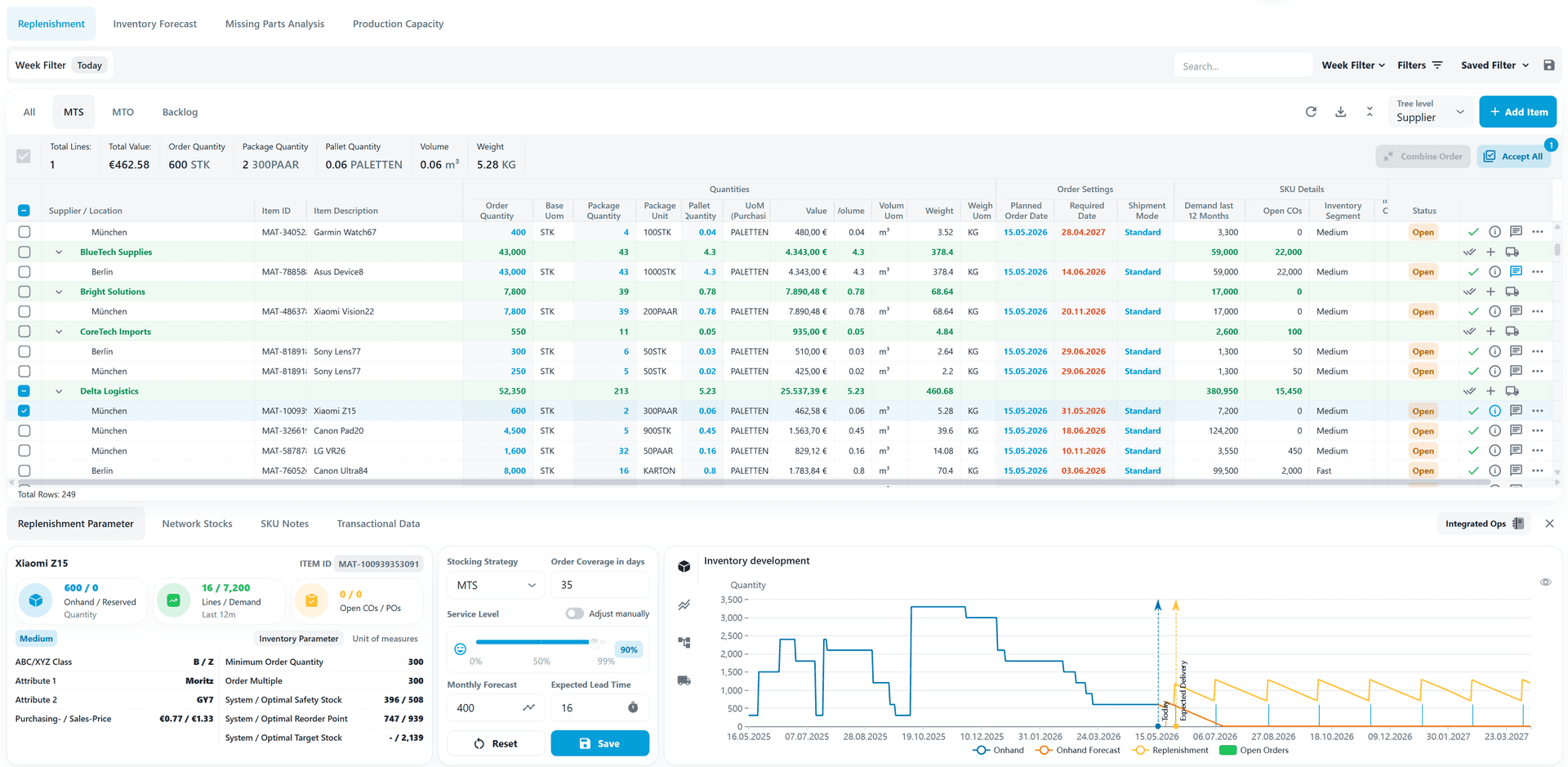 Screenshot der numi Einkaufssoftware mit Tabelle offener Wiederbeschaffungsempfehlungen und Chart für Bestand, Forecast, Nachschub und offene Bestellungen.