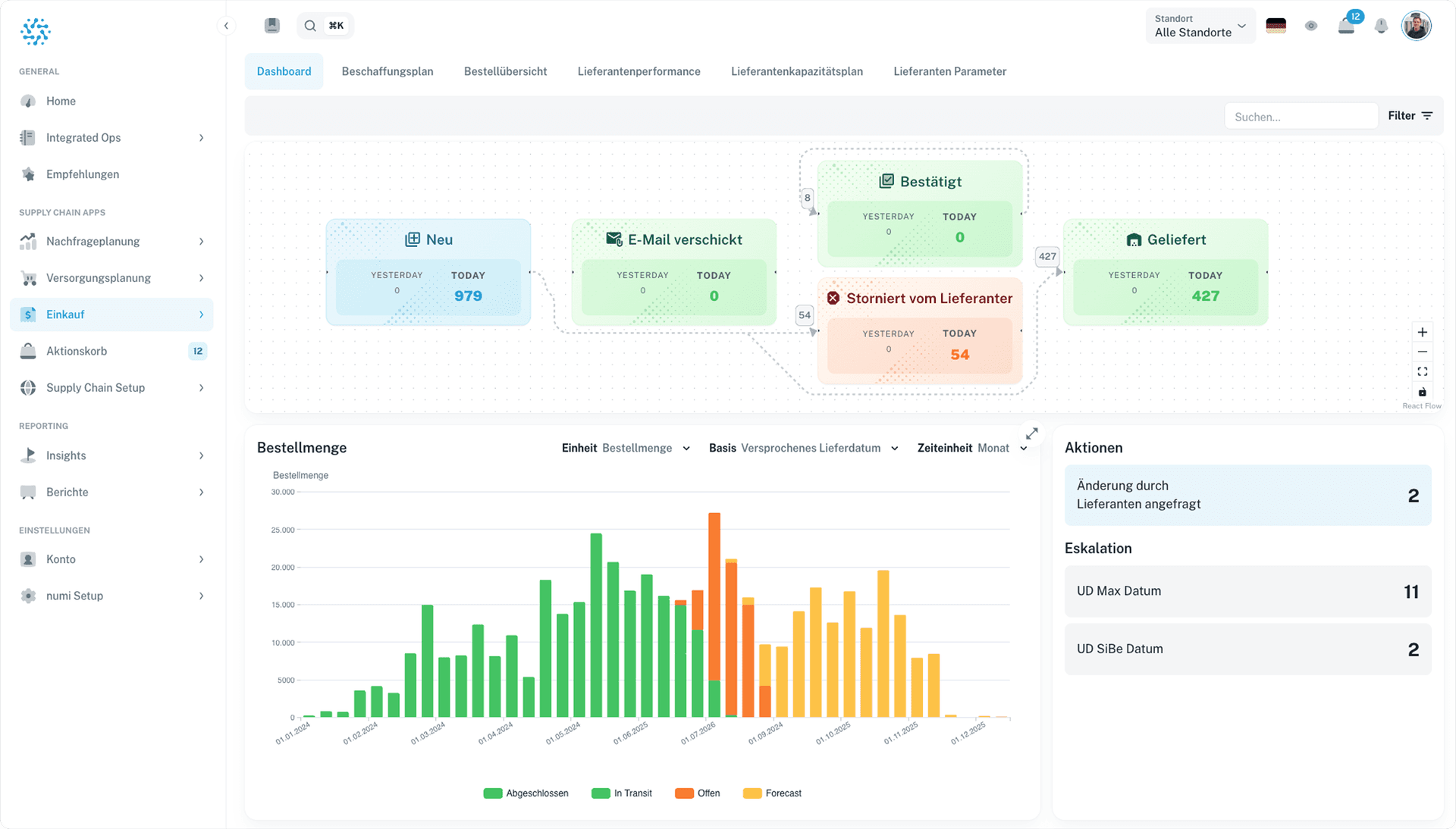 numi adapts to your processes – not the other way around