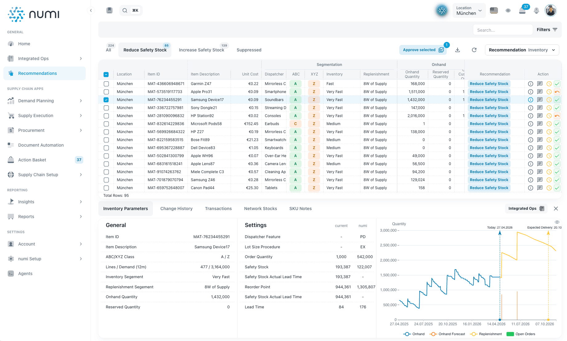 Parameter recommendations for inventory and lead times