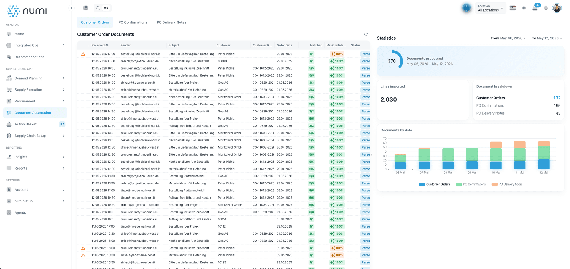 Customer order dashboard in numi document automation software.
