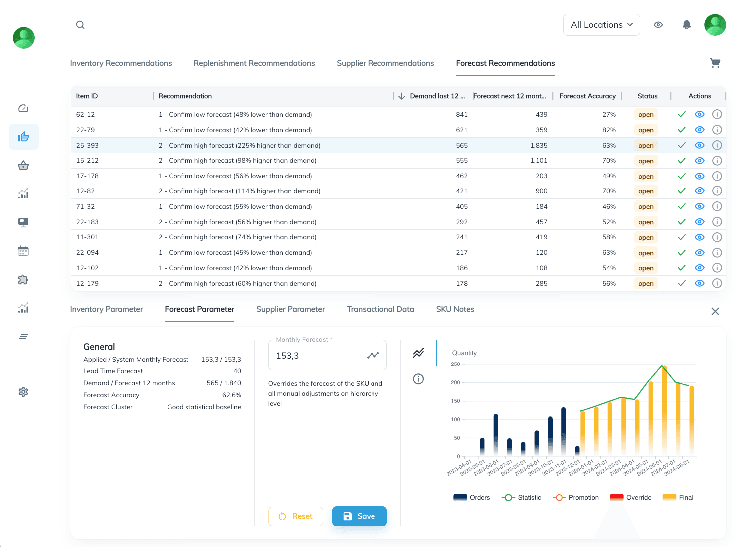 Screenshot der numi Forecast-Empfehlungsansicht mit einer Tabelle zu Prognoseempfehlungen pro Artikel, inklusive Nachfrage, Forecast, Genauigkeit und Status. Unten werden Forecast-Parameter und ein Diagramm angezeigt, das Bestellungen, statistische Vorhersagen, Promotion-Effekte, Overrides und die finale Prognose visualisiert.