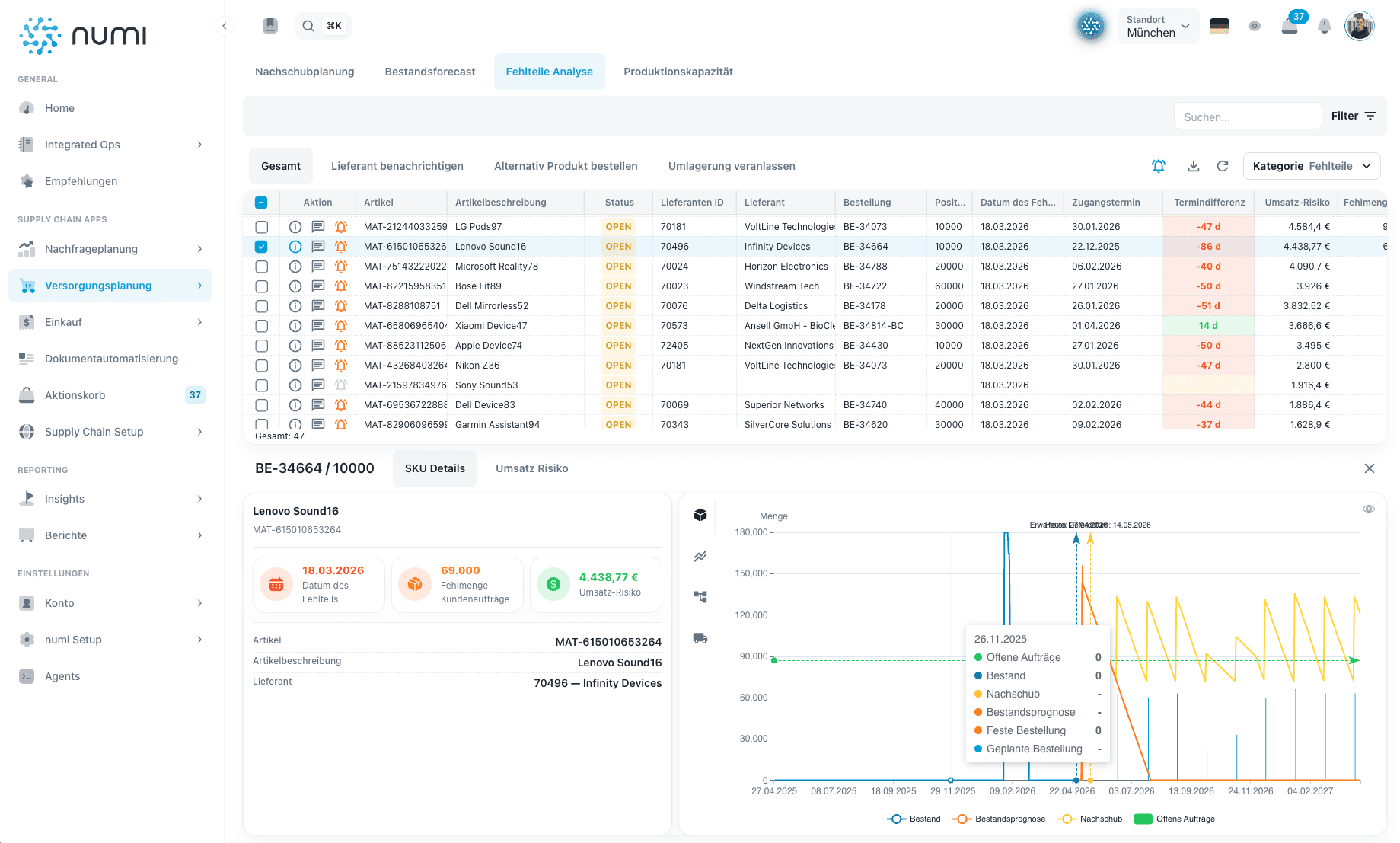 Screenshot der numi Integrated-Ops-Ansicht mit Transaktionen, Lieferanten und operativen Signalen.