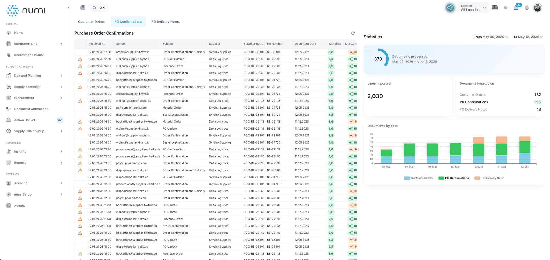 Purchase order confirmation dashboard in numi document automation software.