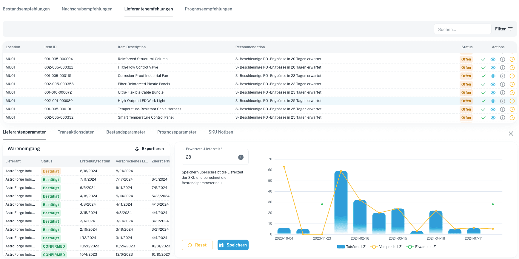 Automatisierte tägliche Supply Chain Entscheidungen