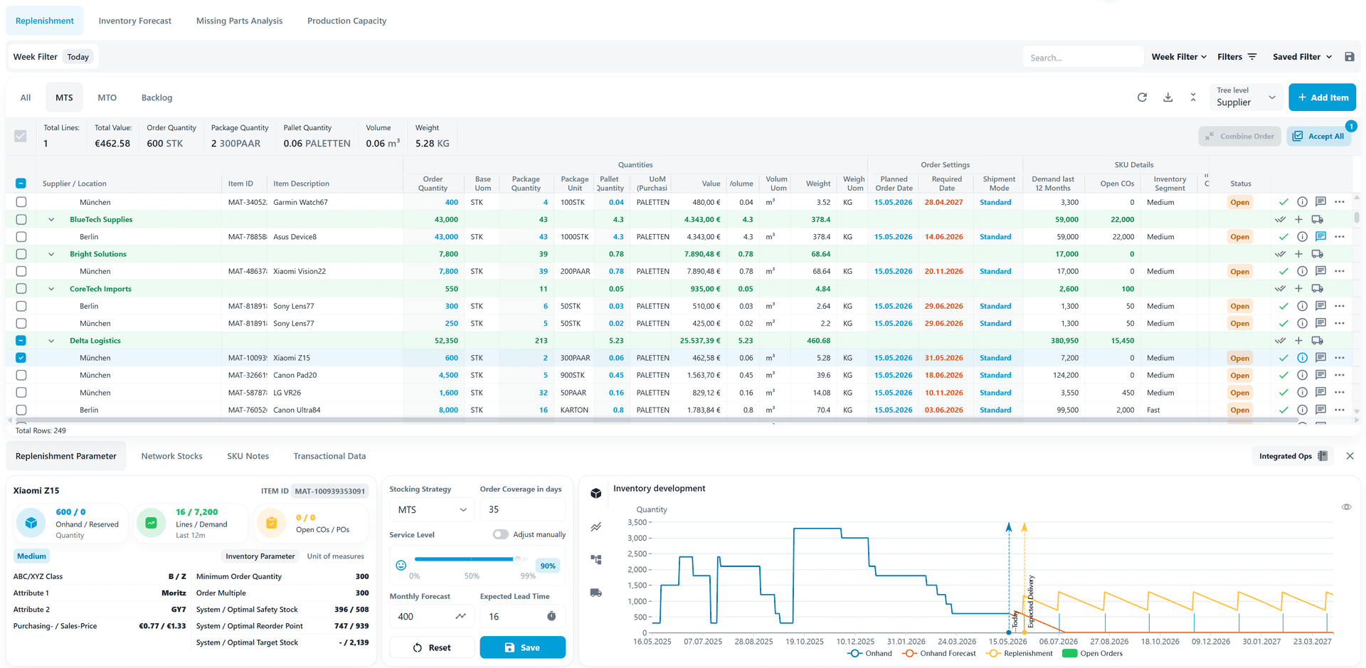Optimize spare-parts inventory