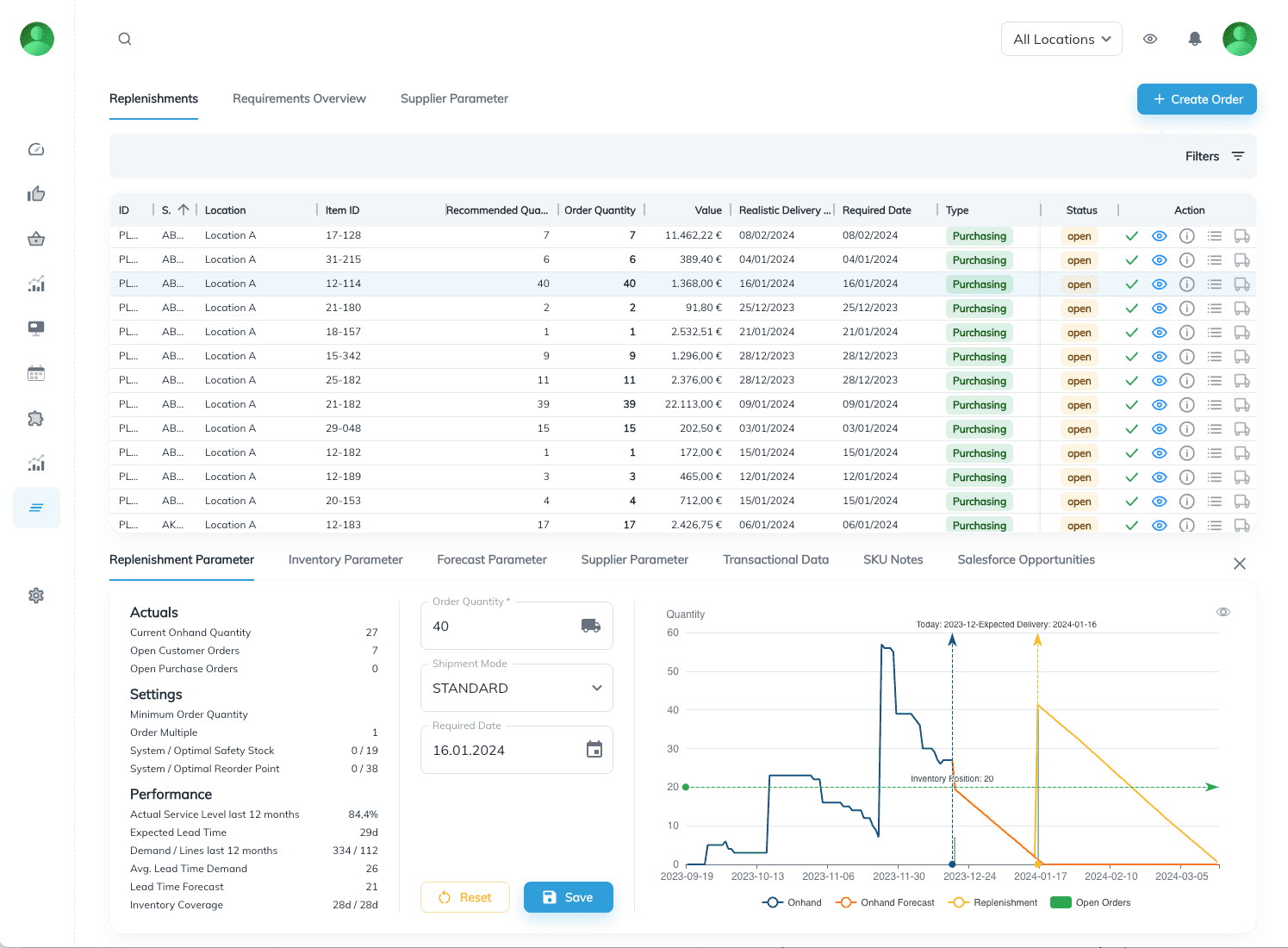 Screenshot of the numi procurement software showing a table of recommended purchase quantities per item, along with detailed parameters for inventory, settings, suppliers, forecasts, performance, and a chart visualizing inventory levels, forecasts, replenishments, and open orders.