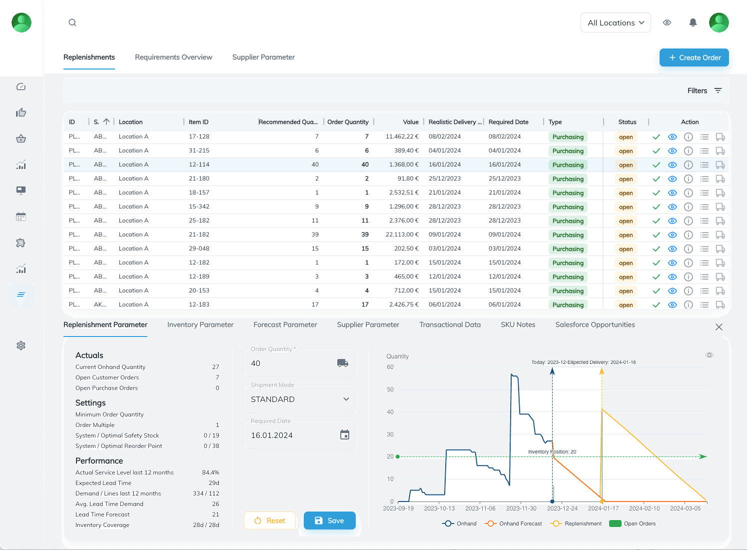 Screenshot of the numi procurement software showing a table of recommended purchase quantities per item, along with detailed parameters for inventory, settings, suppliers, forecasts, performance, and a chart visualizing inventory levels, forecasts, replenishments, and open orders.