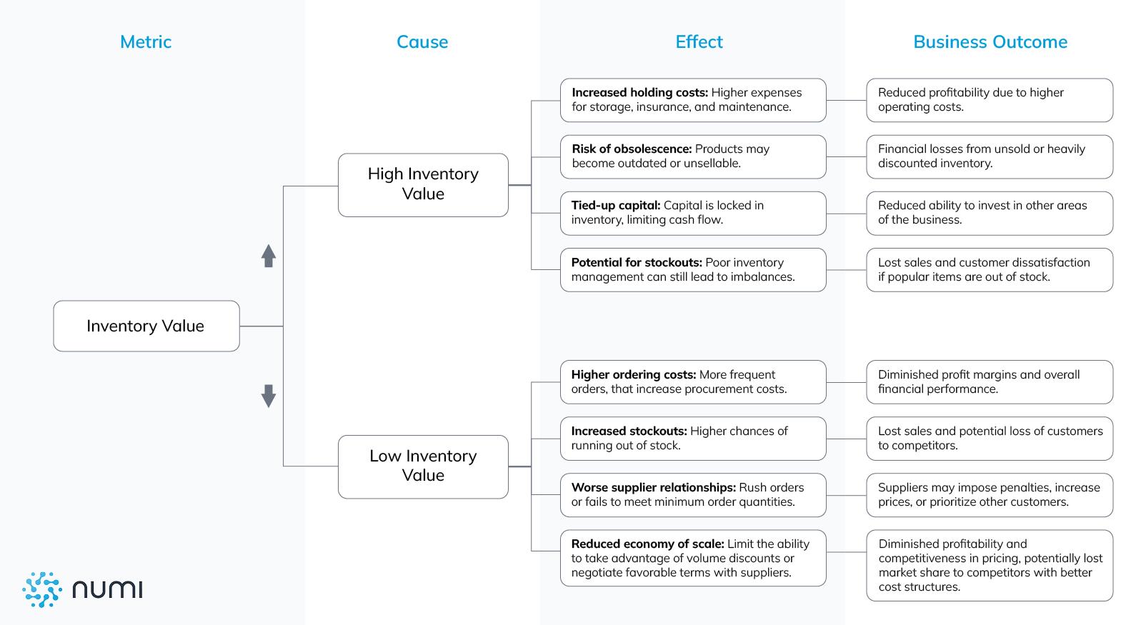 Why tracking inventory value matters