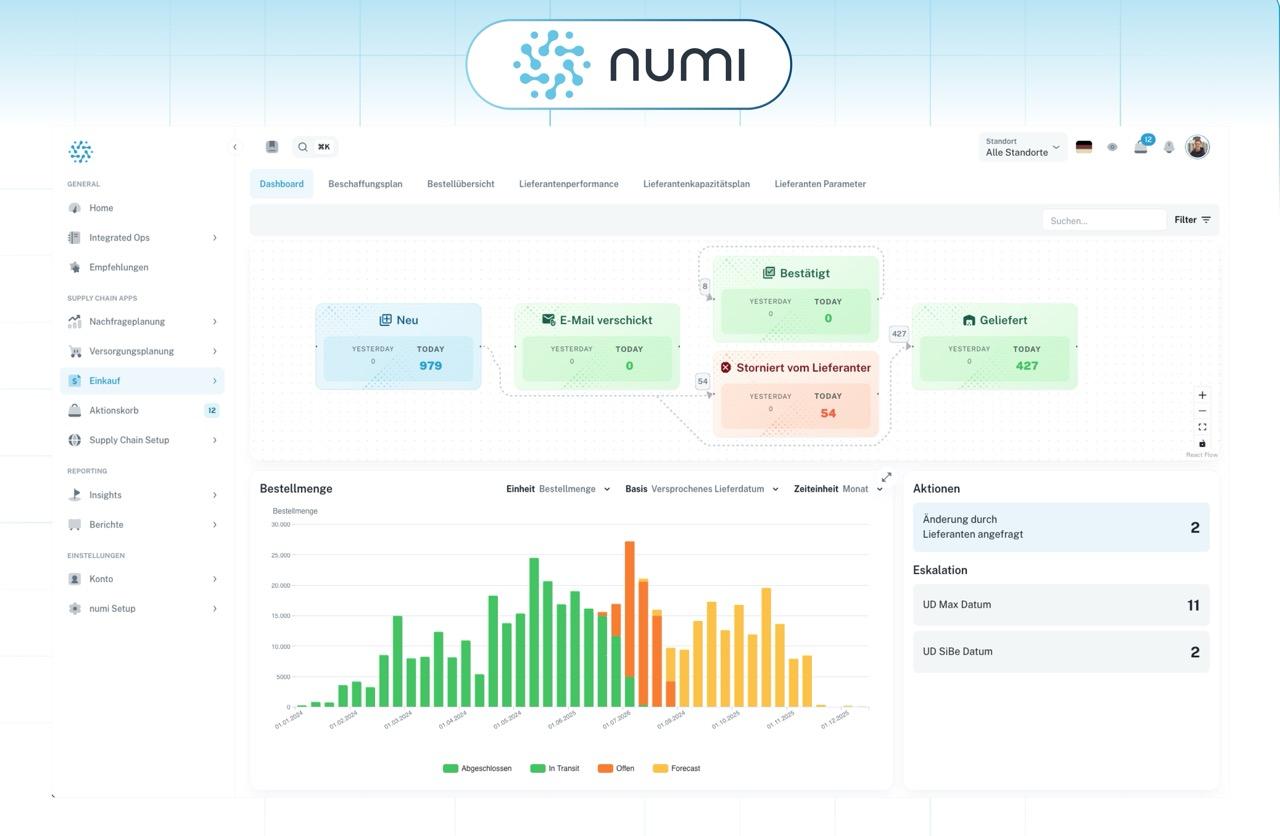The Integrated Supply Chain Software numi: AI-Powered Supply Chain Planning & Execution