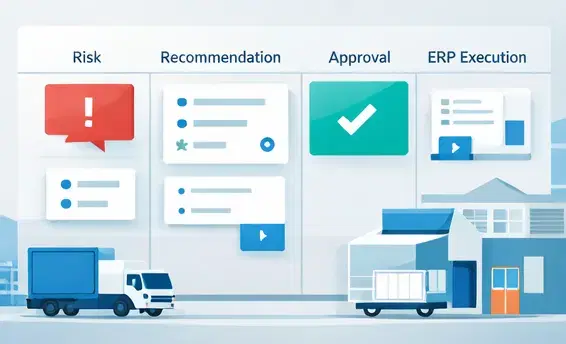 Replenishment Workflow Design for Fewer Stockouts and Less Manual Work