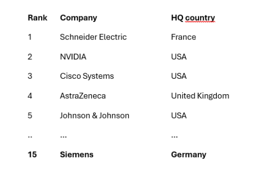 Source: Gartner