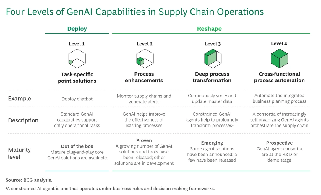 Source: BCG analysis