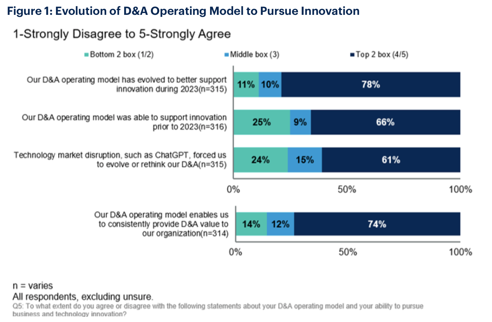 Source: Gartner(2024)