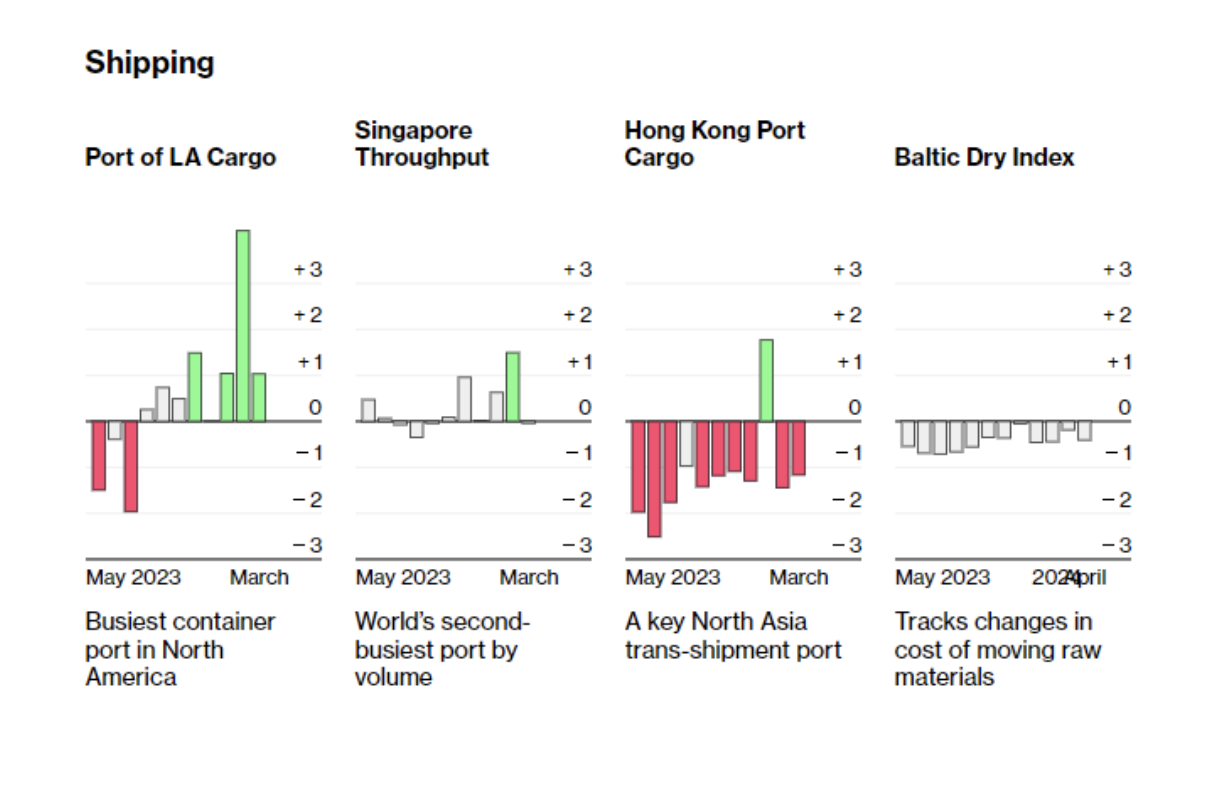 Source: Bloomberg(2024)