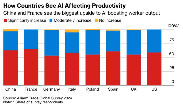 Source: Allianz Trade Global Survey (2024)