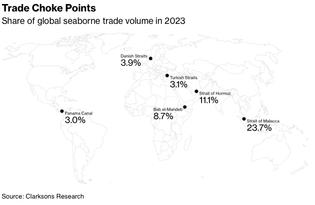 Source: Clarksons Research