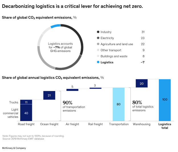 Source: McKinsey & Company