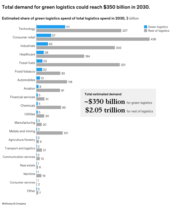 Source: McKinsey & Company