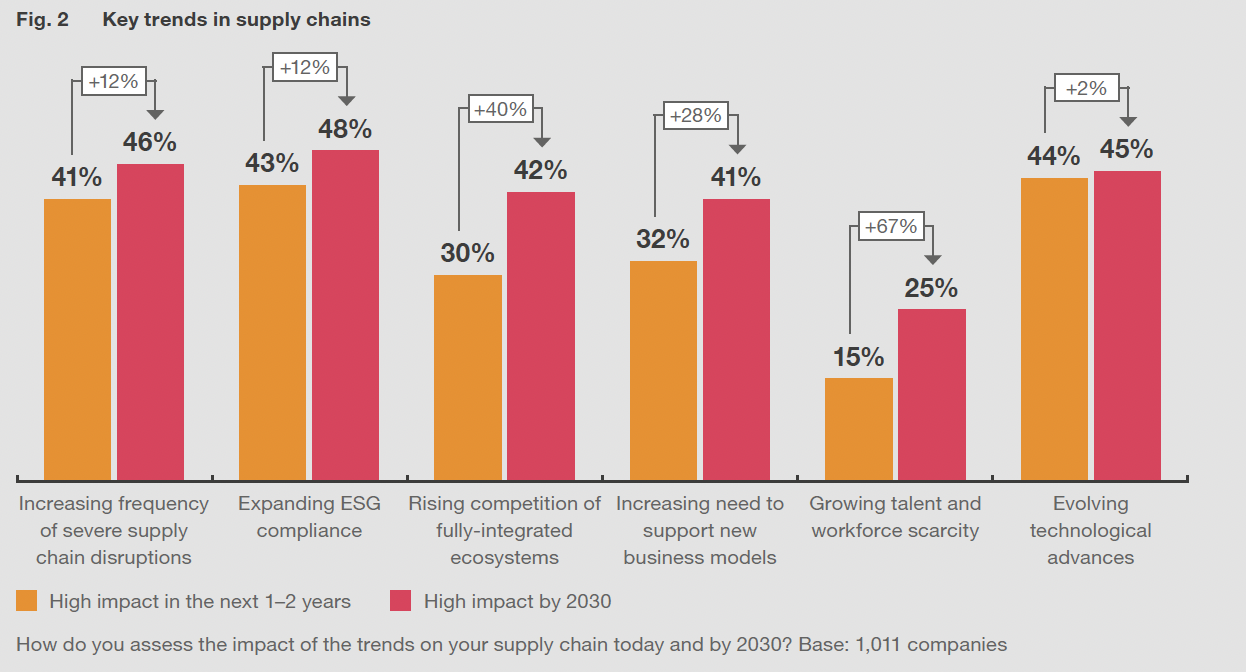 Source: PwC, 2024