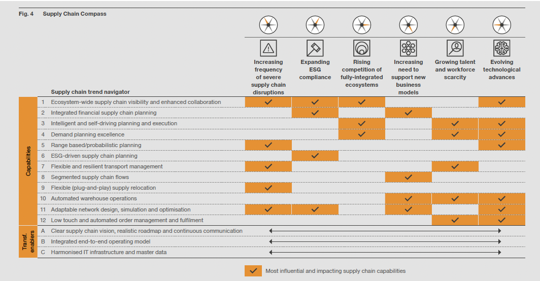 Source: PwC, 2024