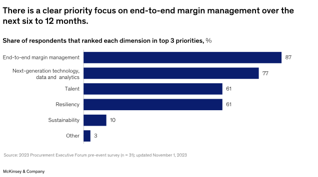 Source: McKinsey, 2023