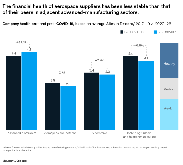 Source: McKinsey, 2024