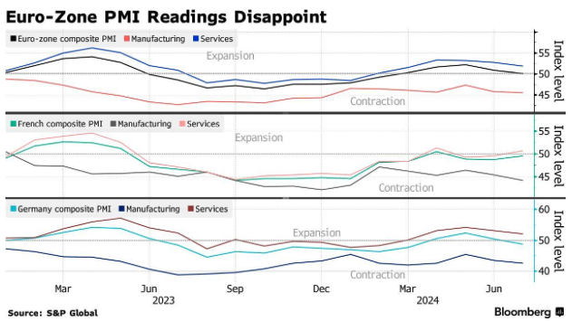 Source: S&P Global