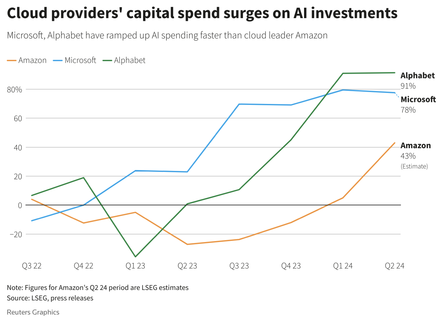 Source: LSEG, press releases