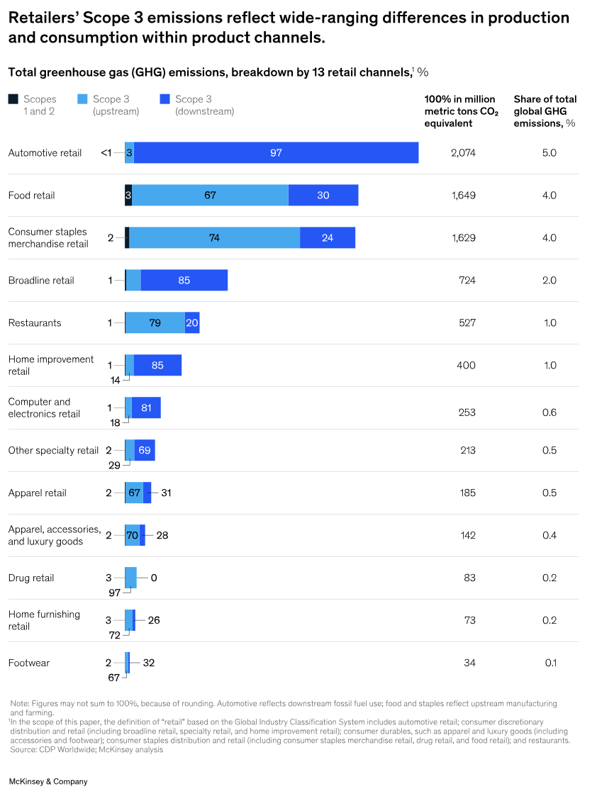 Source: McKinsey & Company, 2024