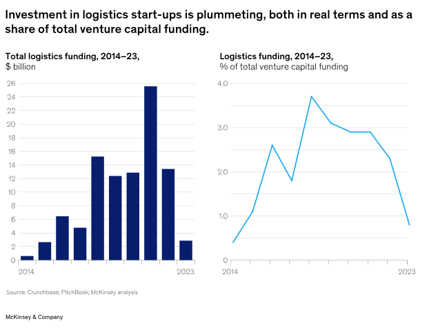 Source: McKinsey & Company