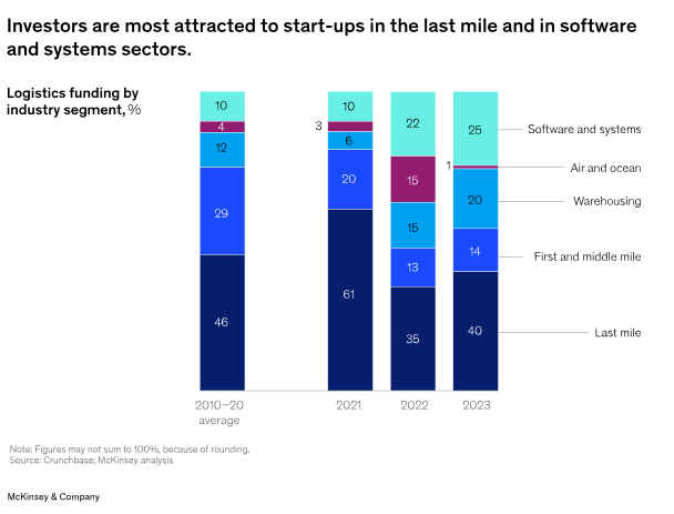 Source: McKinsey & Company