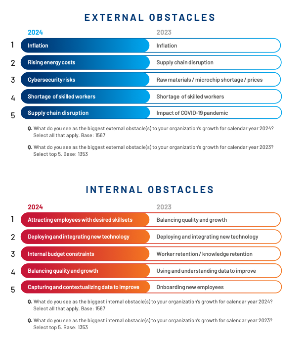 Source: Rockwell Automation, 2024