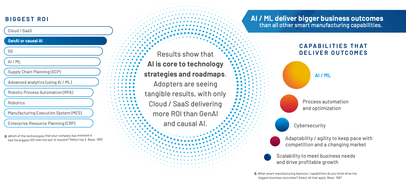 Source: Rockwell Automation, 2024