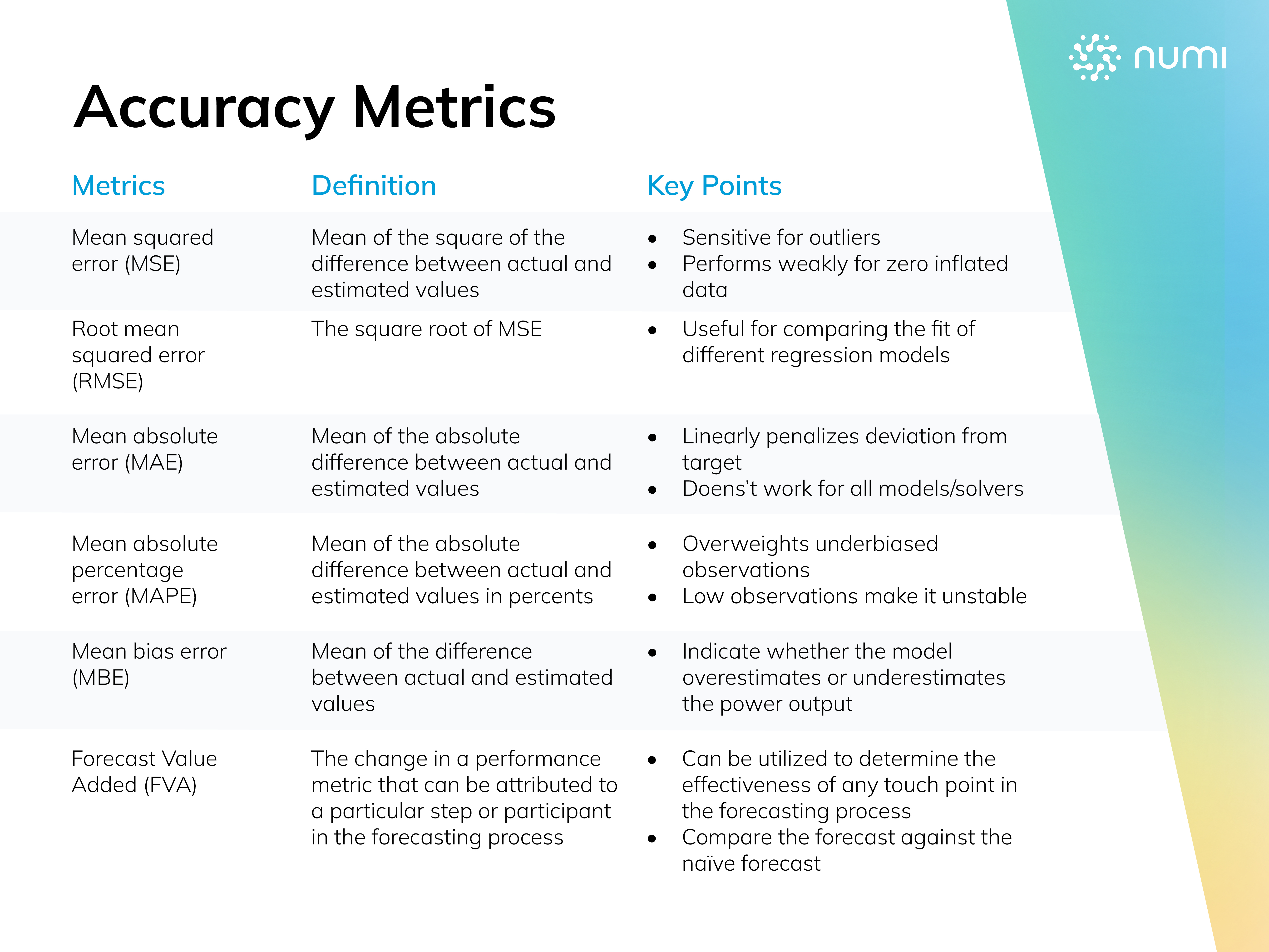 Forecast Accuracy KPIs