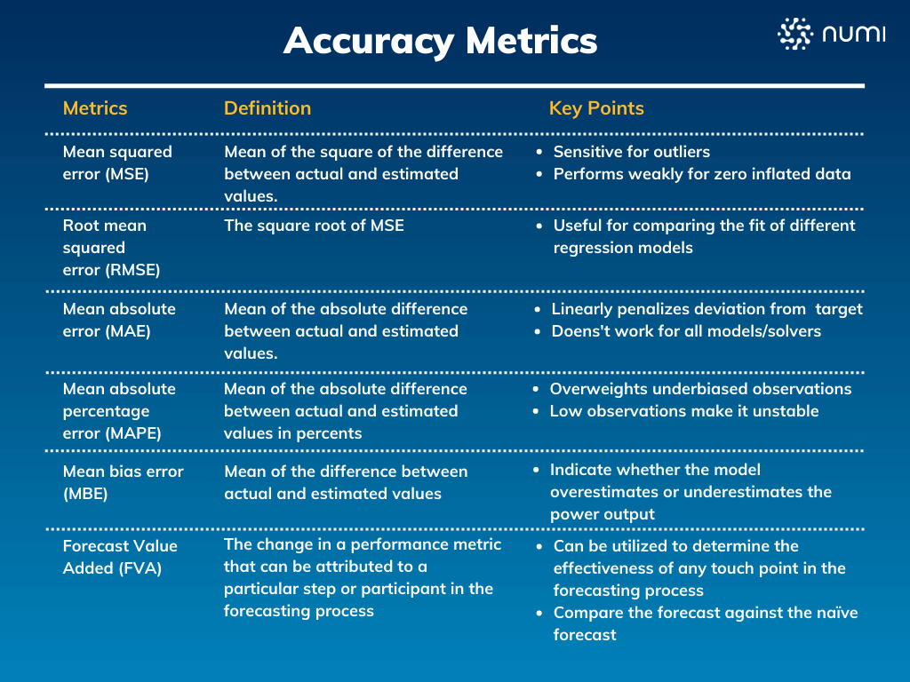 Difference Between Planning and Forecasting