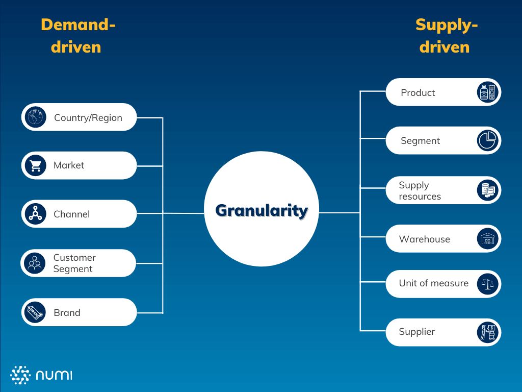 Forecast Granularity