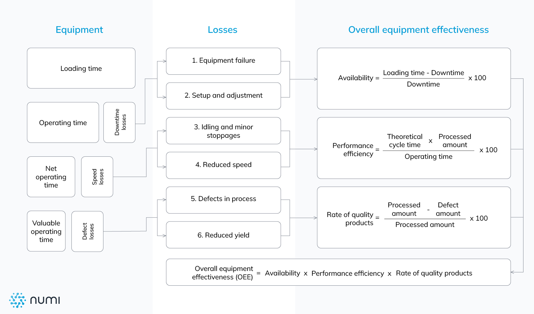 Overall Equipment Effectiveness