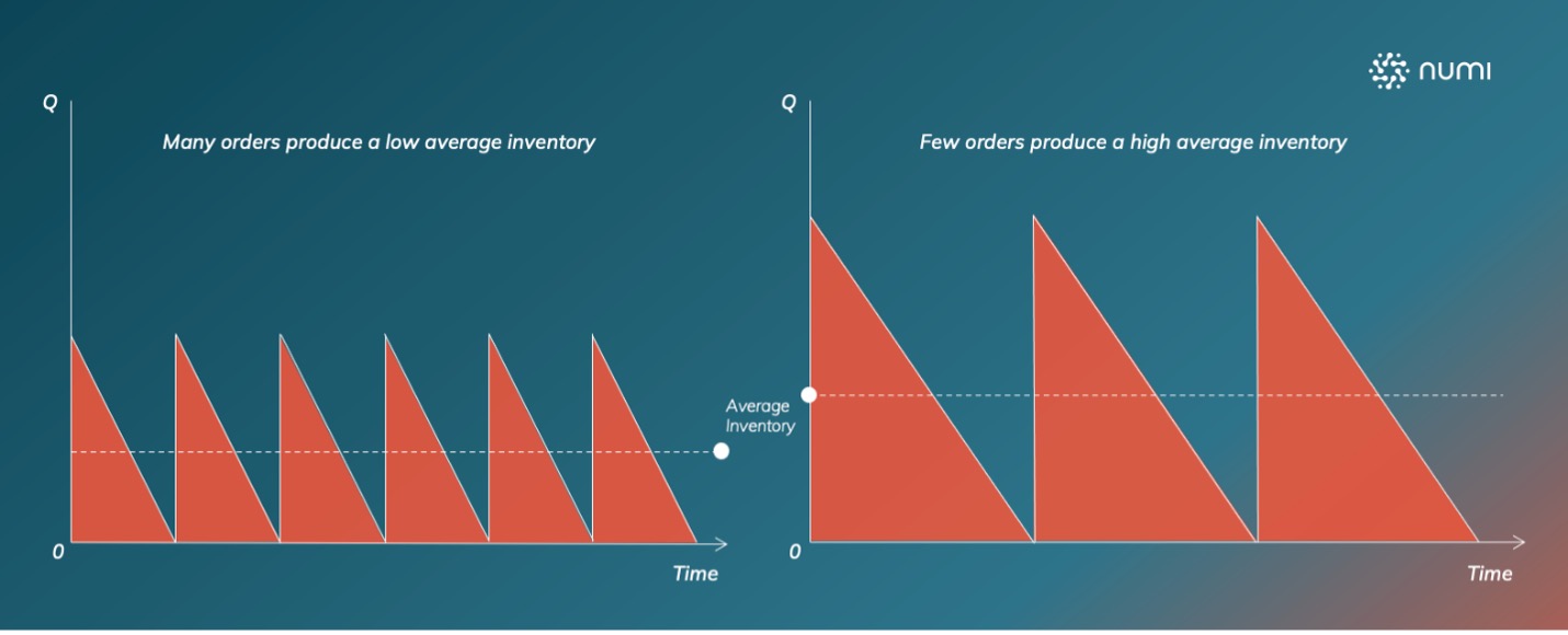 Order Patterns