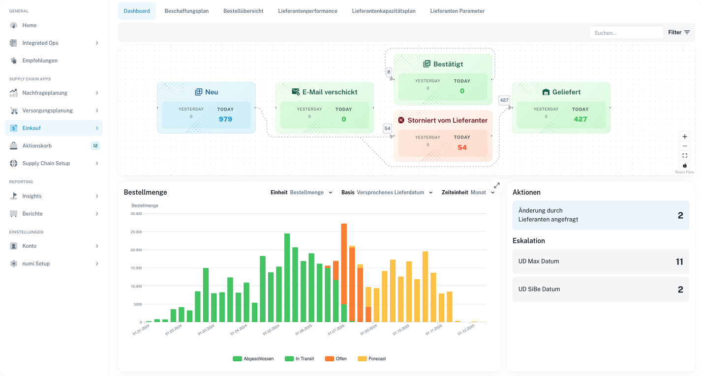 numi Supplier Portal Übersicht numi Supplier Portal Übersicht