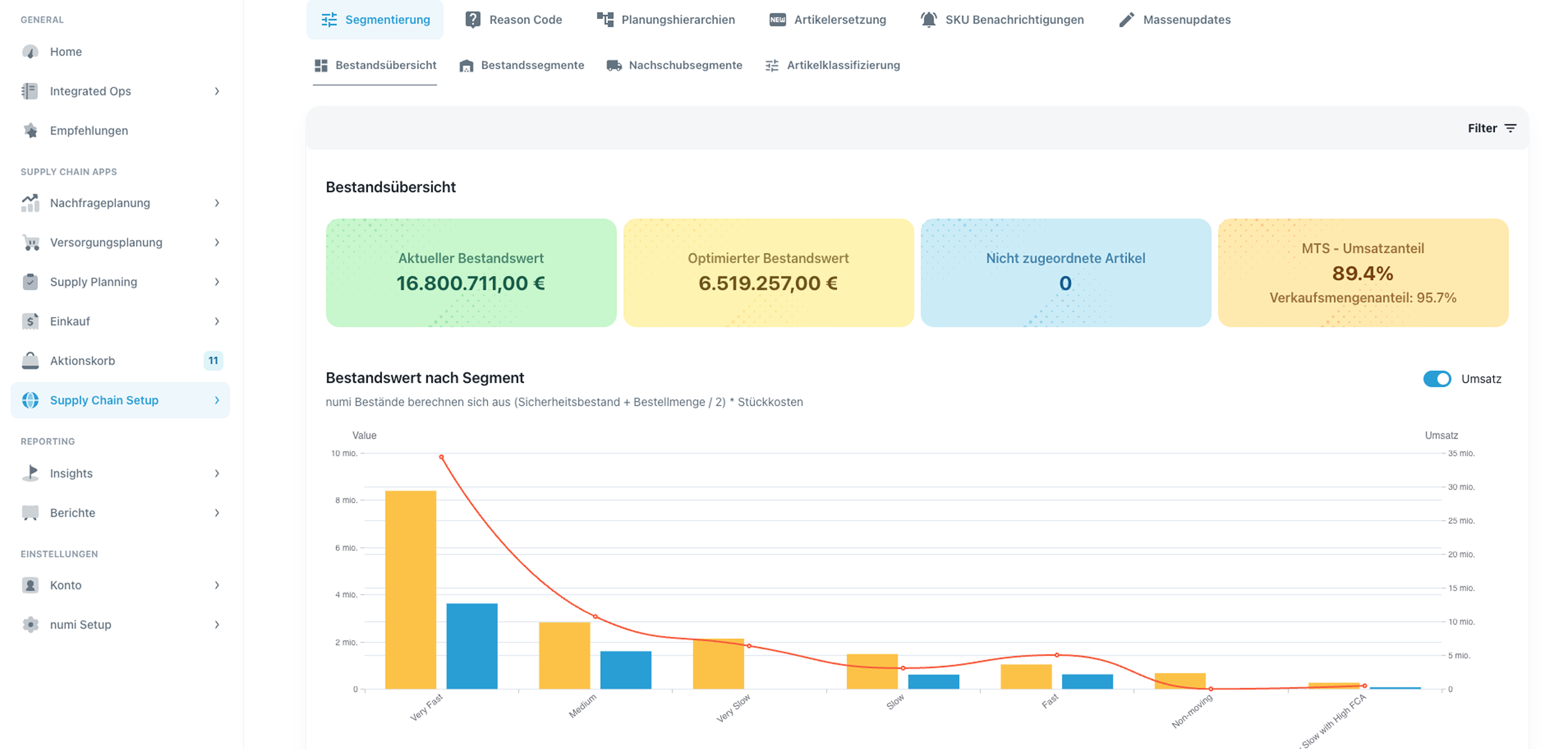 Bestandsoptimierungs Software