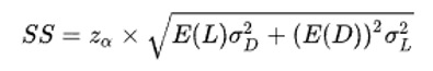 Service Level Formula